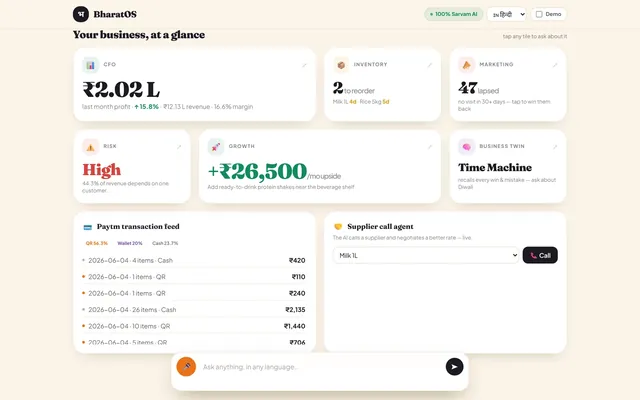 BharatOS dashboard with CFO, Inventory, Marketing, Risk and Growth agent tiles, a Business Twin, a Paytm transaction feed and a supplier call agent.