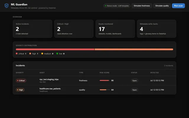 ML Guardian dashboard listing a critical freshness incident and a high quality incident with risk scores.