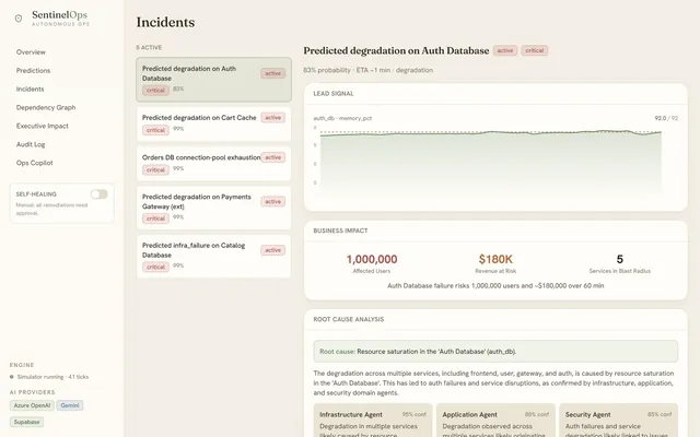 SentinelOps incident view: a predicted degradation on the Auth Database with lead signal, business impact and multi-agent root-cause analysis.