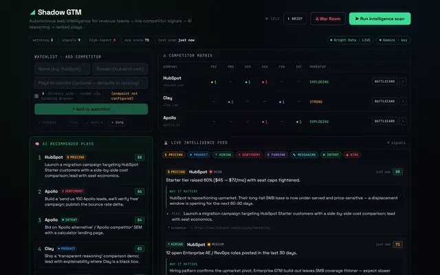 Shadow GTM dashboard showing a competitor matrix, ranked AI-recommended plays and a live intelligence feed.